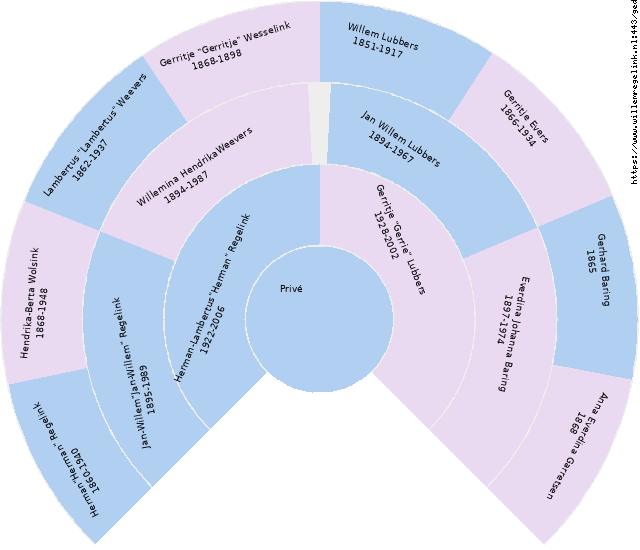 Private Circle Diagram